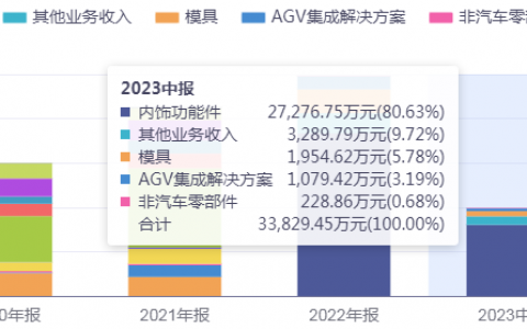 汽车零部件“小巨人”舜宇精工还能变成“巨无霸”吗？