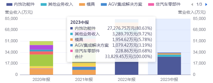 汽车零部件“小巨人”舜宇精工还能变成“巨无霸”吗？