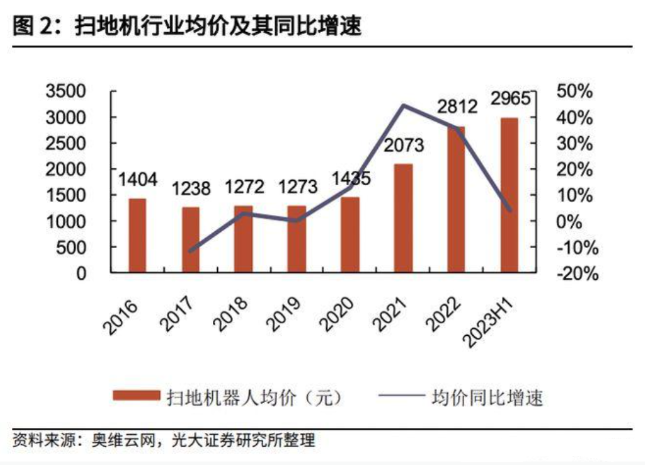 科沃斯利润倒退，卖的贵不是原罪