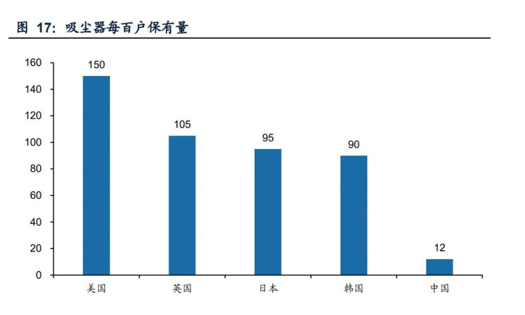 科沃斯利润倒退，卖的贵不是原罪