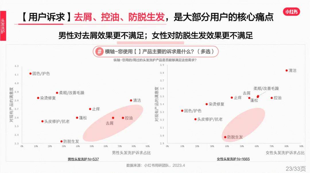 美妆老炮们大竞技，从脸皮到头皮